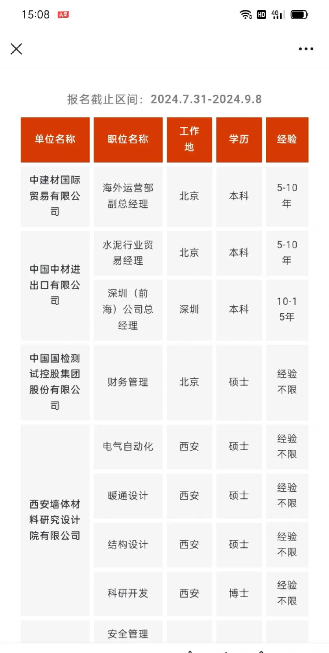中国建材集团有限公司所属单位岗位合集