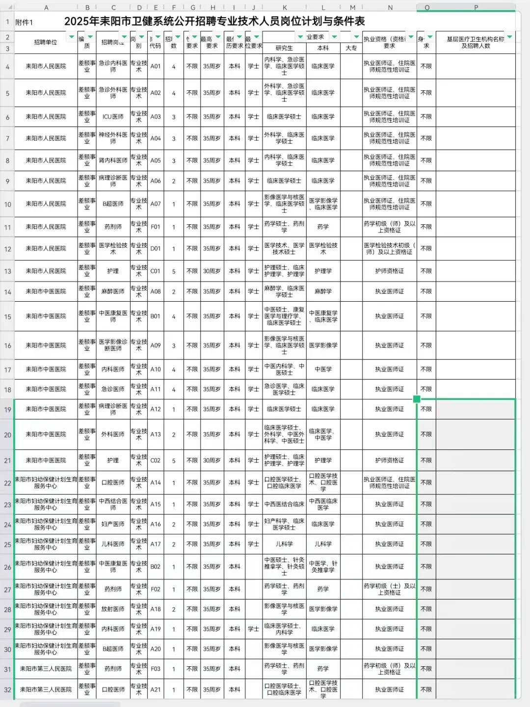 耒阳卫健委公开招聘208人，风向很明显了