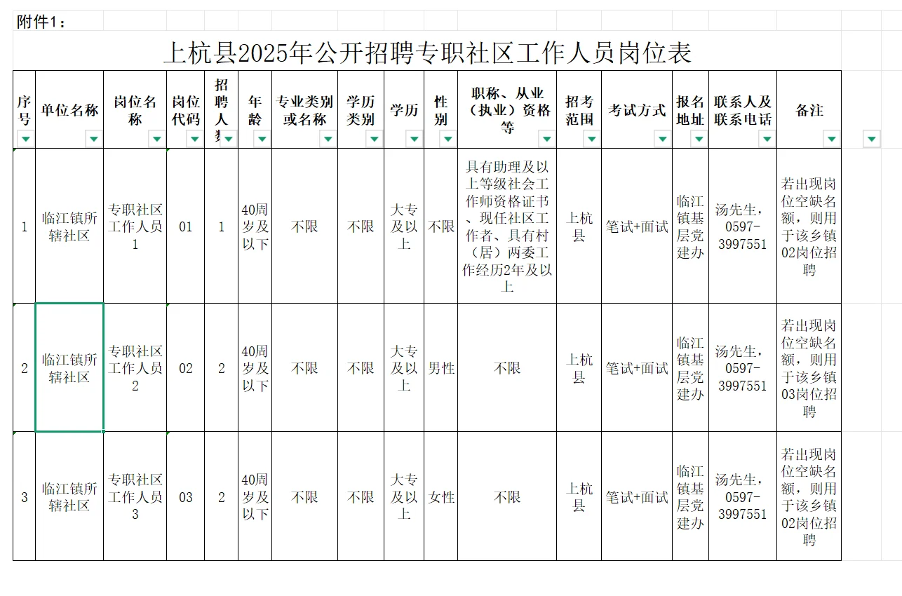 上杭县社区工作者招聘来啦！20 个岗位等你