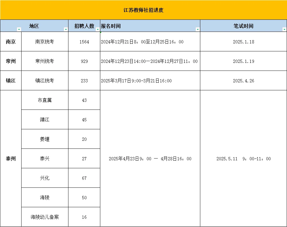 江苏教师社招进度