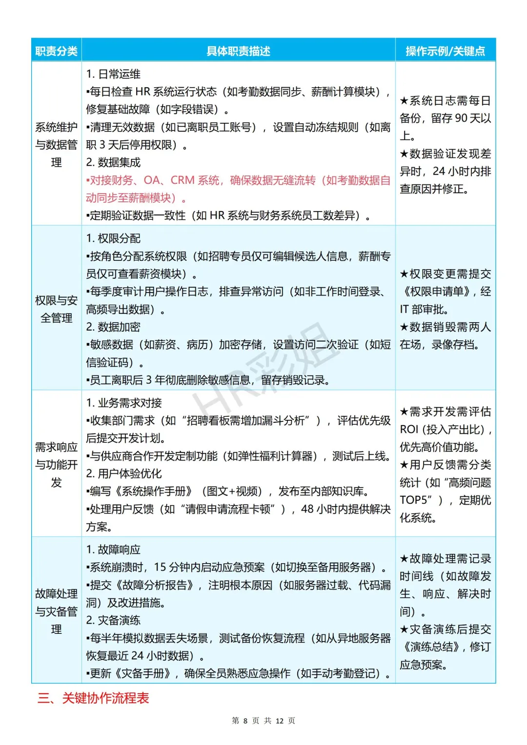 人力资源部门岗位设置与职责解析💼