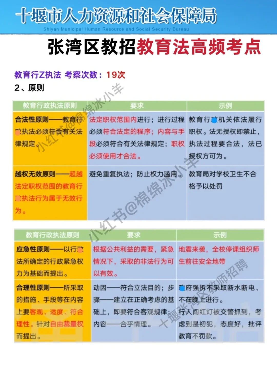 6.21十堰张湾区教师招聘，写作无非这27篇