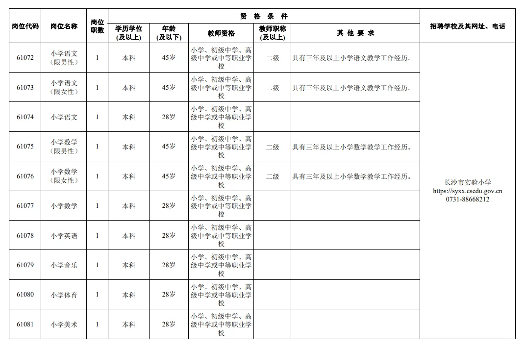 机会，长沙市直教师招聘111人，别错过