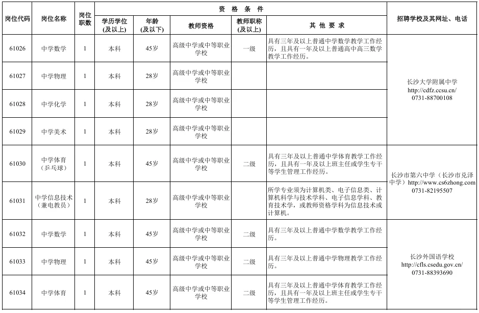 新出！长沙市直公开招聘备案制教师111名