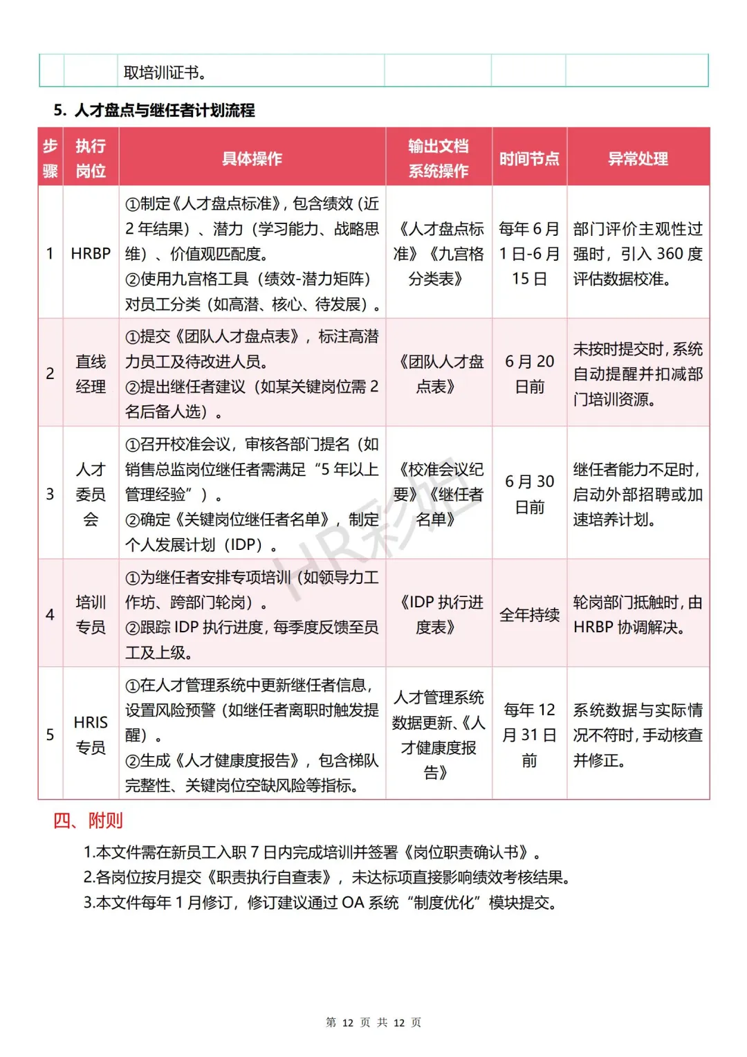 人力资源部门岗位设置与职责解析💼