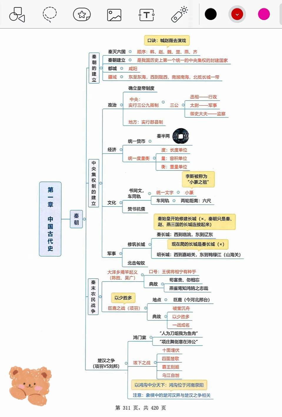 中国古代史1，直接拿着背👍