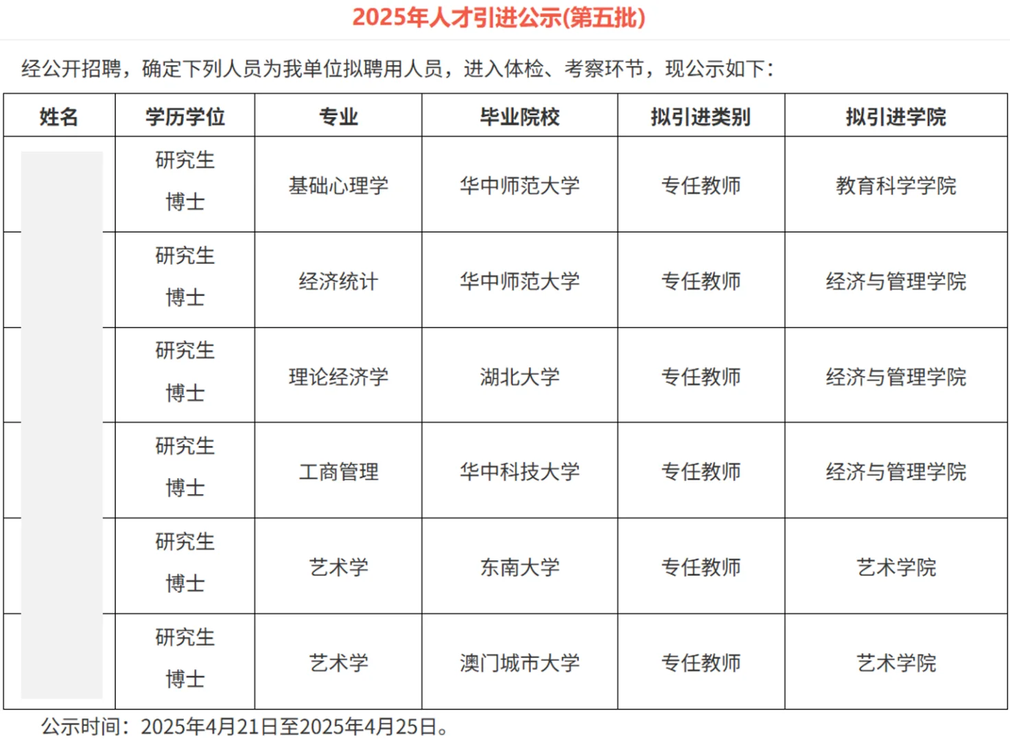 湖北第二师范学院2025年人才引进公示名单