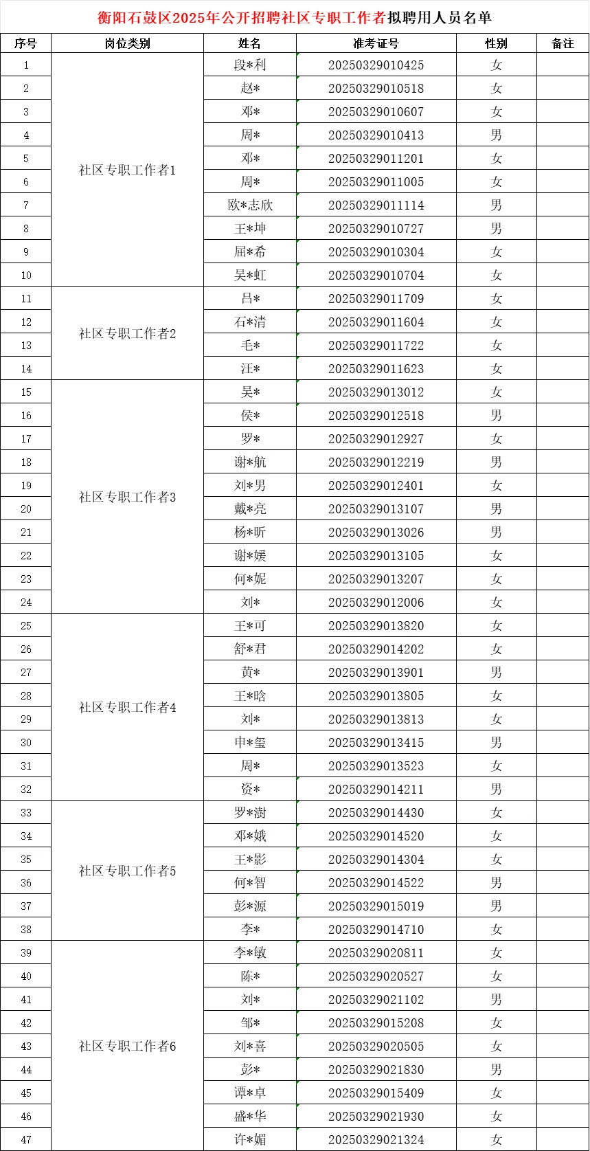 恭喜！2025衡阳石鼓区社工拟聘名单已出