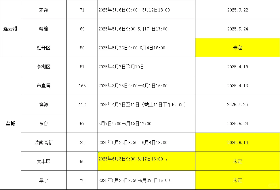 江苏教师社招进度