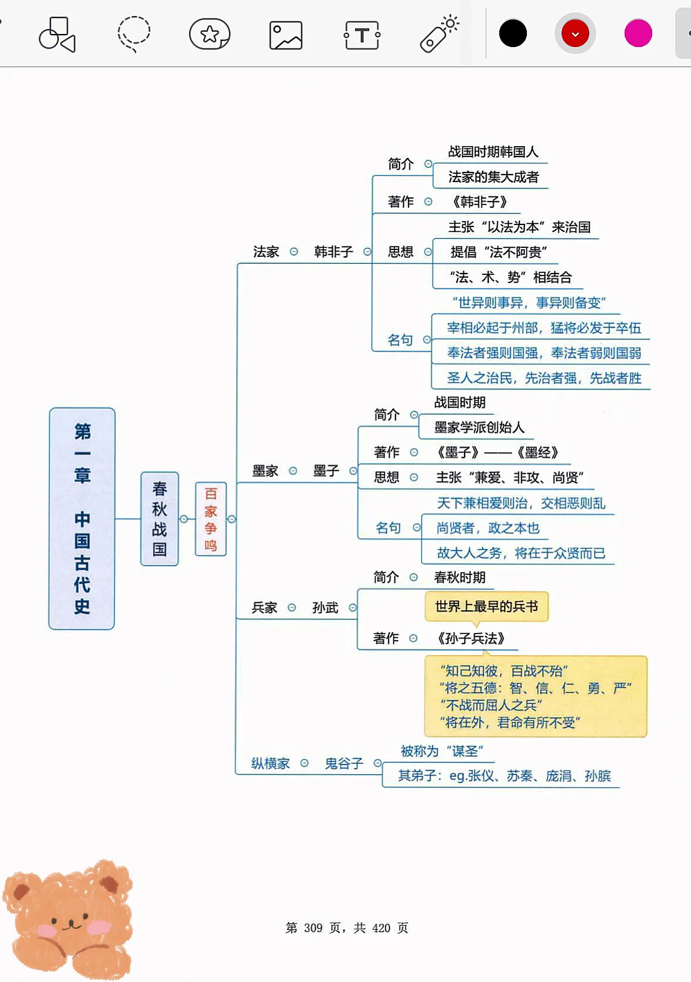 中国古代史1，直接拿着背👍