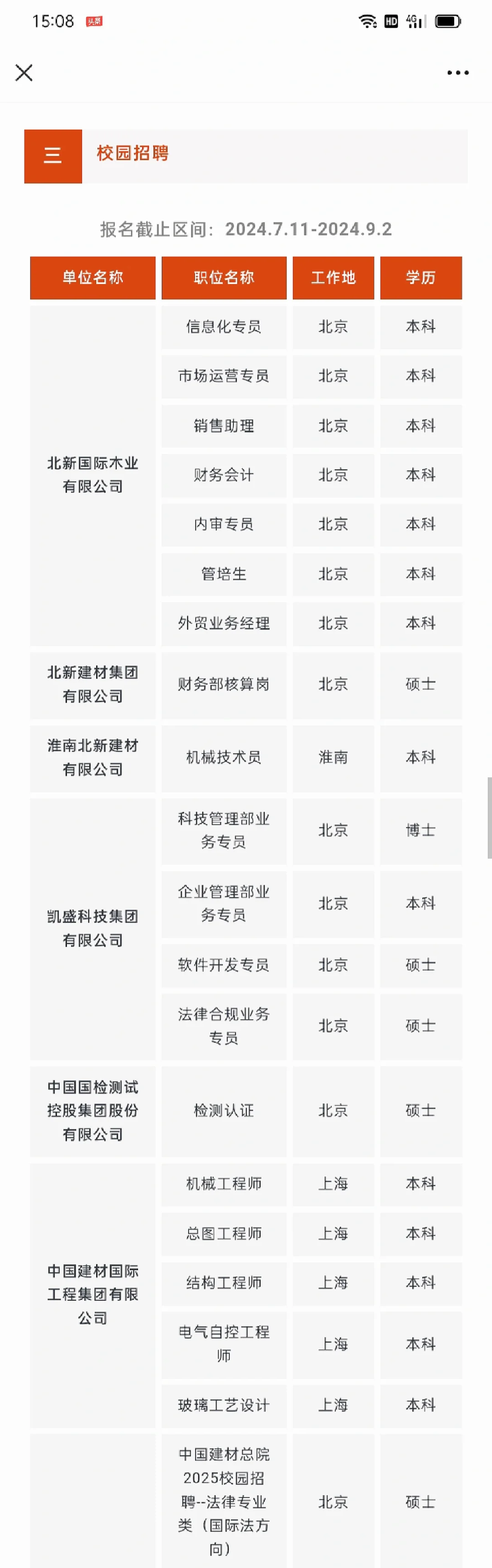 中国建材集团有限公司所属单位岗位合集