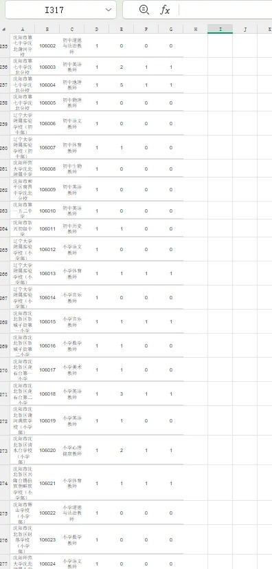 实时更新区聘转编报名人数！