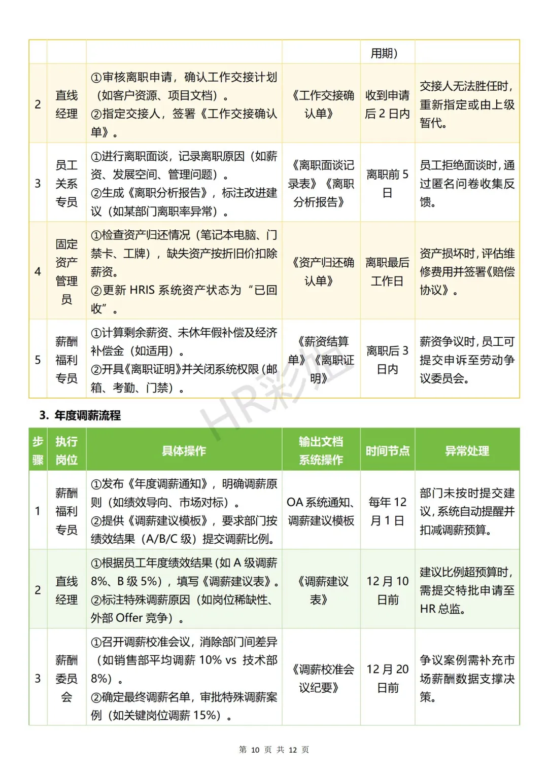 人力资源部门岗位设置与职责解析💼