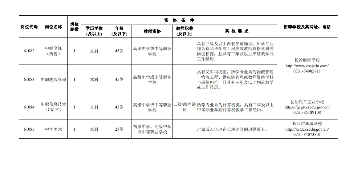 机会，长沙市直教师招聘111人，别错过