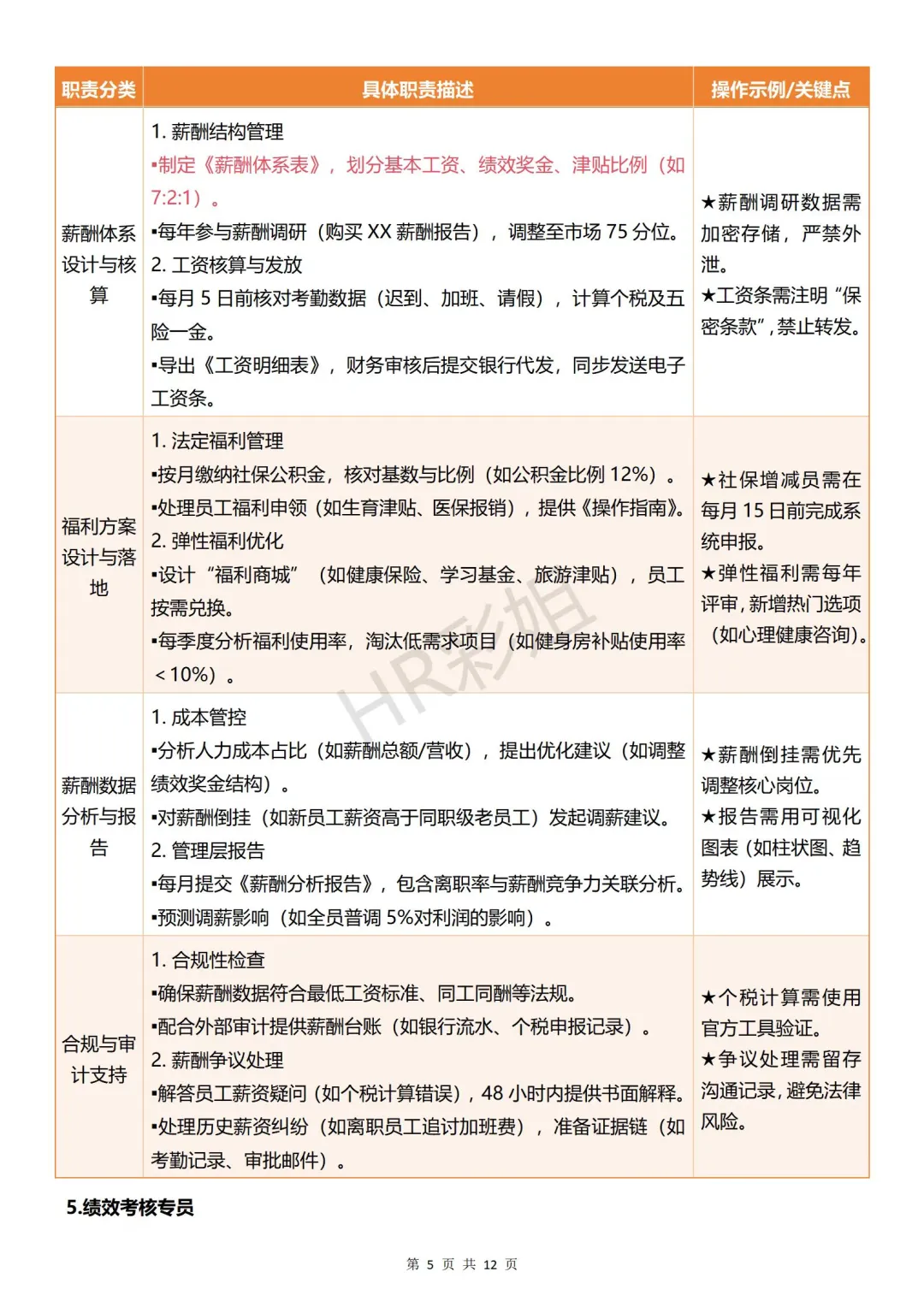 人力资源部门岗位设置与职责解析💼