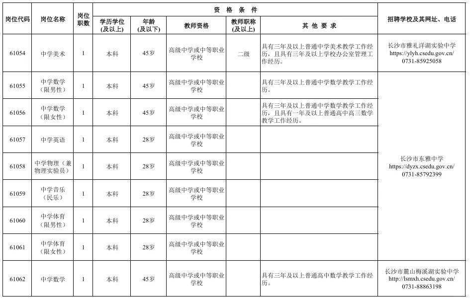 新出！长沙市直公开招聘备案制教师111名