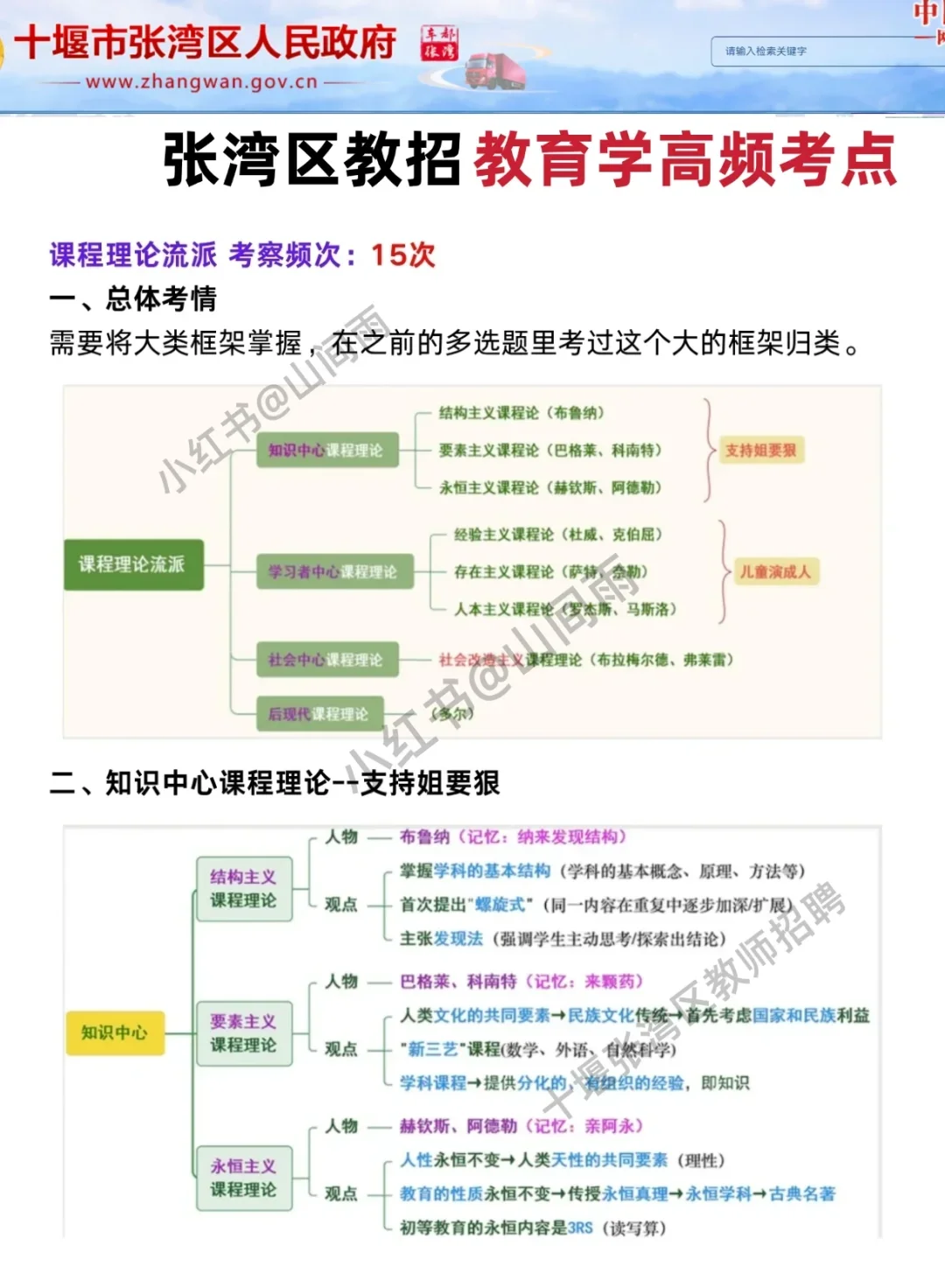 6.21十堰张湾区教师招聘，锺点无非就这几页