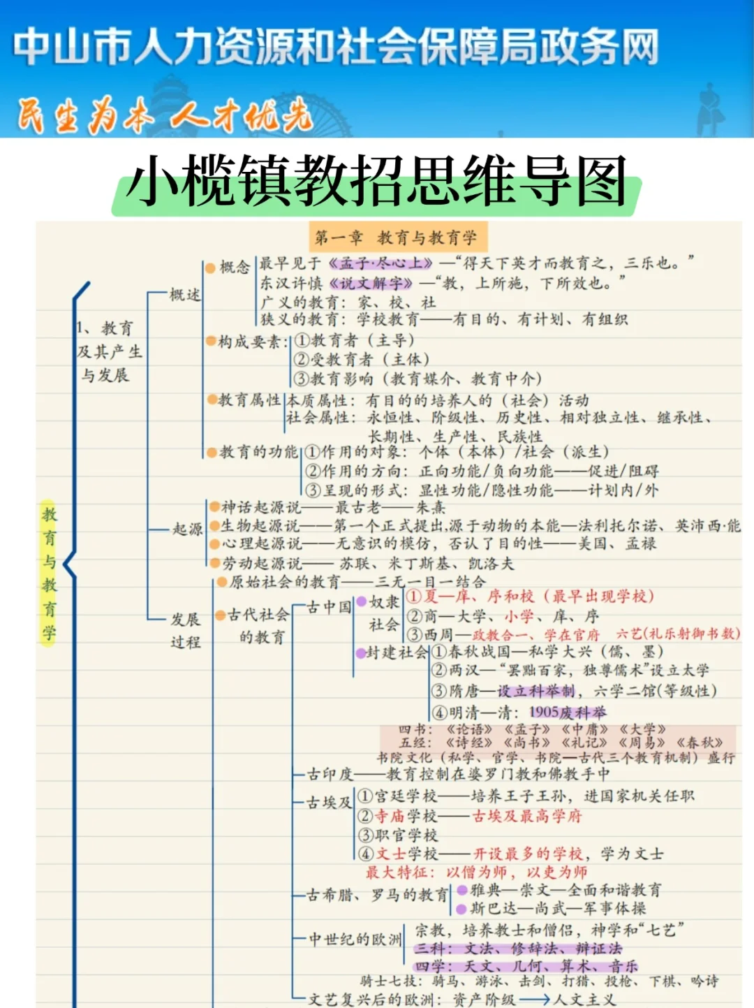 6.15中山小榄镇教招，选择题无非就这些，快背