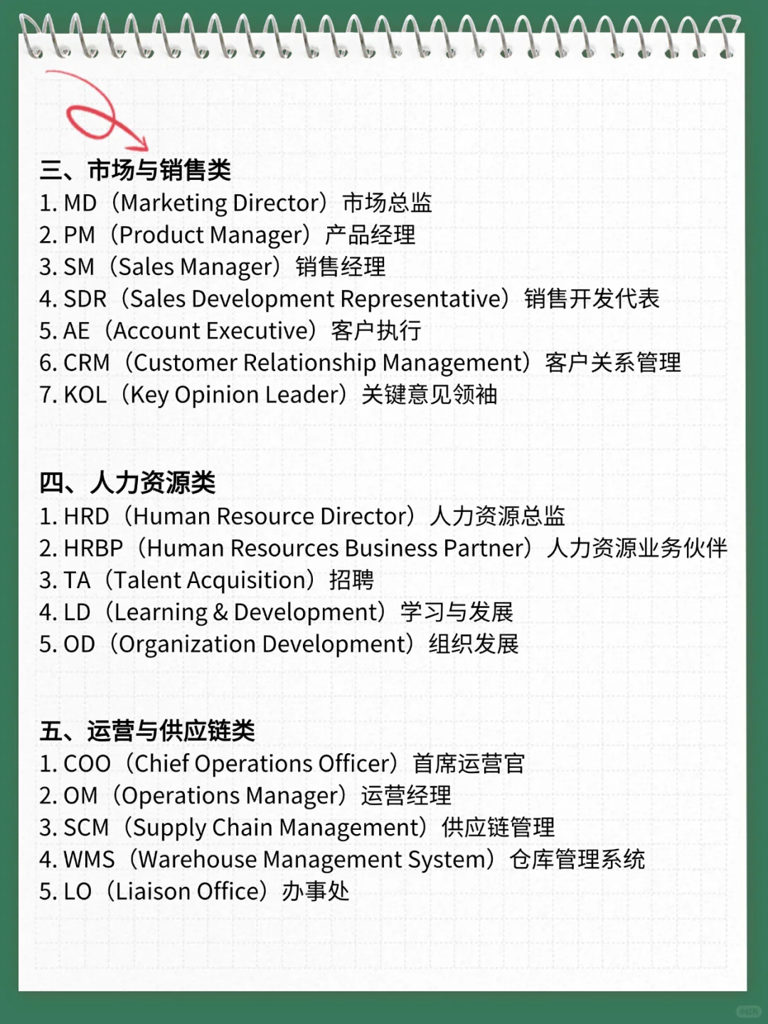商科外企中常见岗位的英文缩写汇总