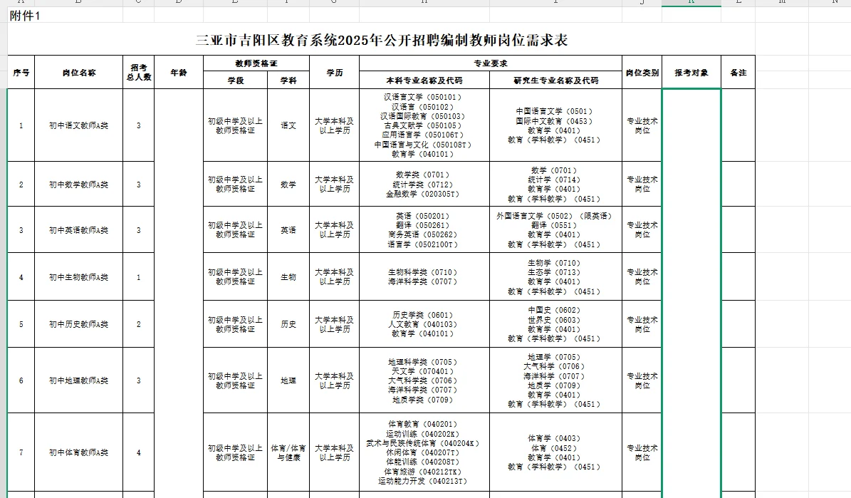三亚吉阳区教师招聘