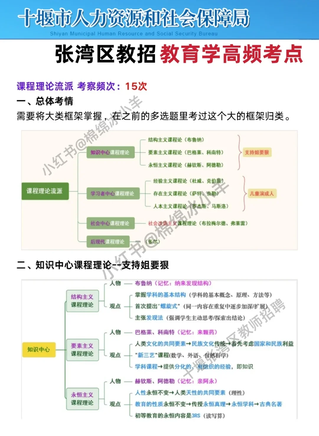 6.21十堰张湾区教师招聘，写作无非这27篇