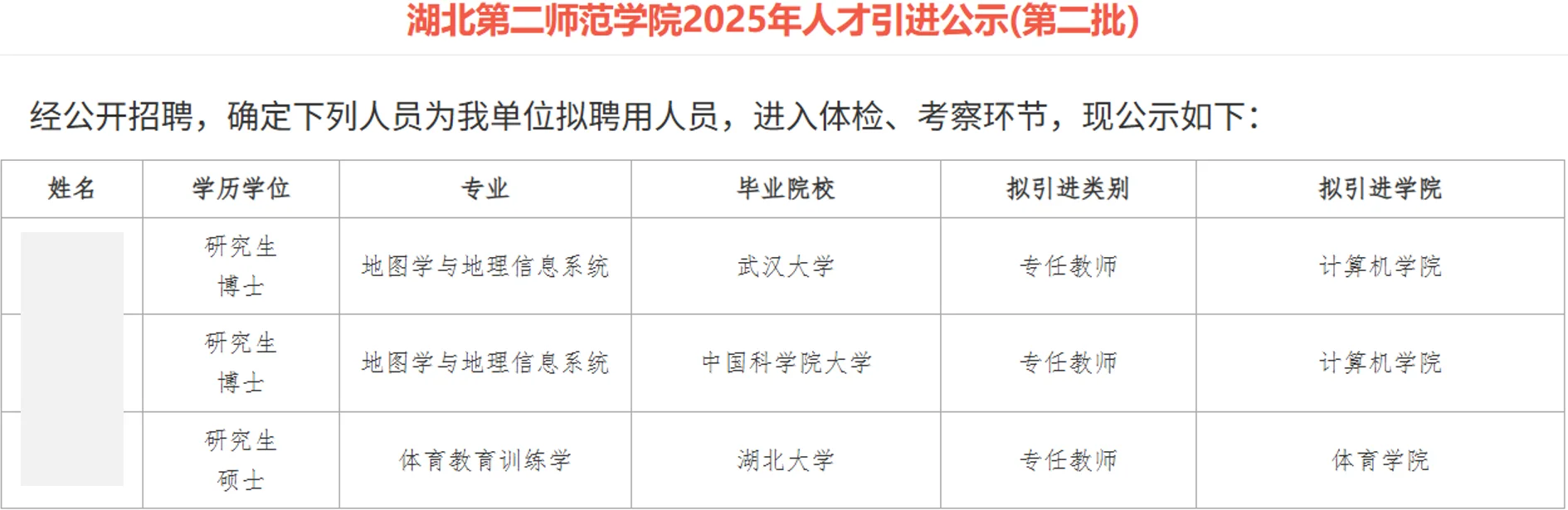 湖北第二师范学院2025年人才引进公示名单