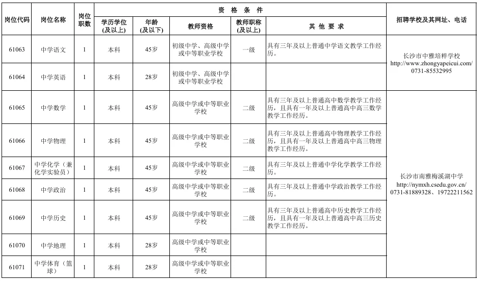 新出！长沙市直公开招聘备案制教师111名