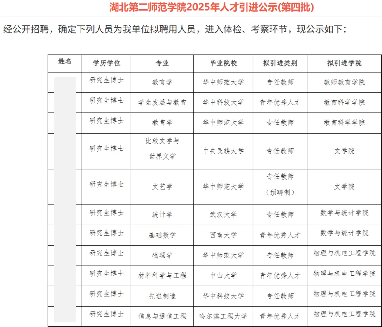 湖北第二师范学院2025年人才引进公示名单