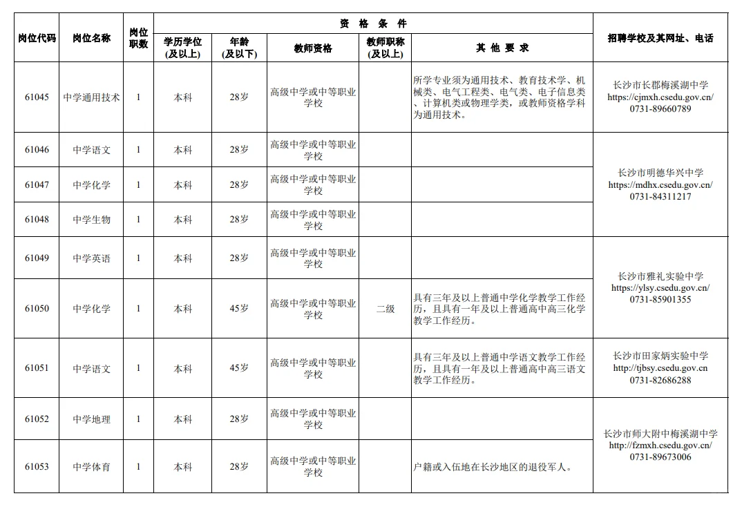 机会，长沙市直教师招聘111人，别错过