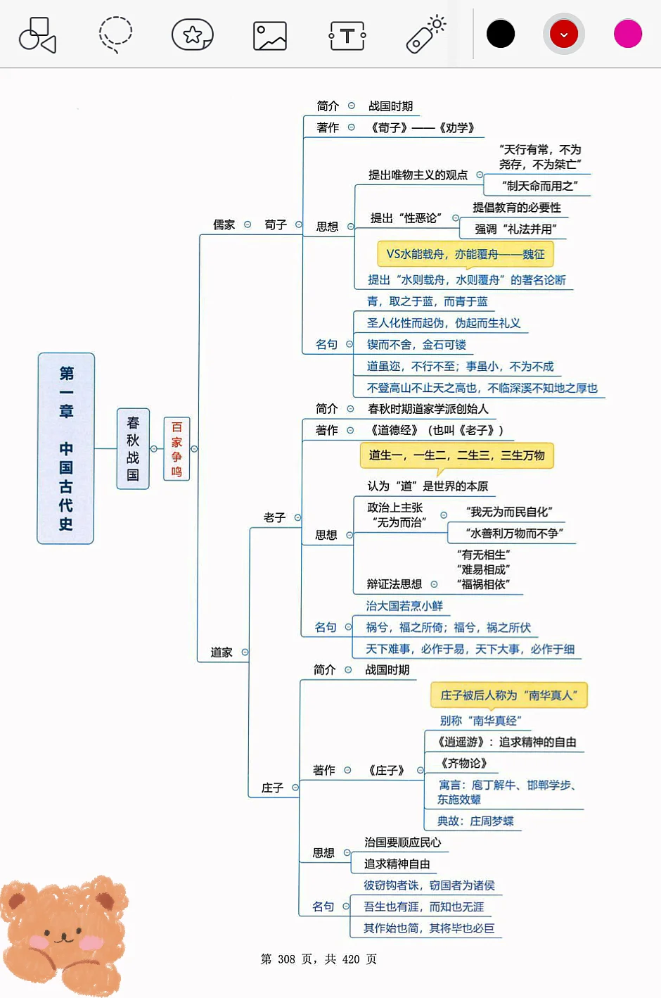 中国古代史1，直接拿着背👍