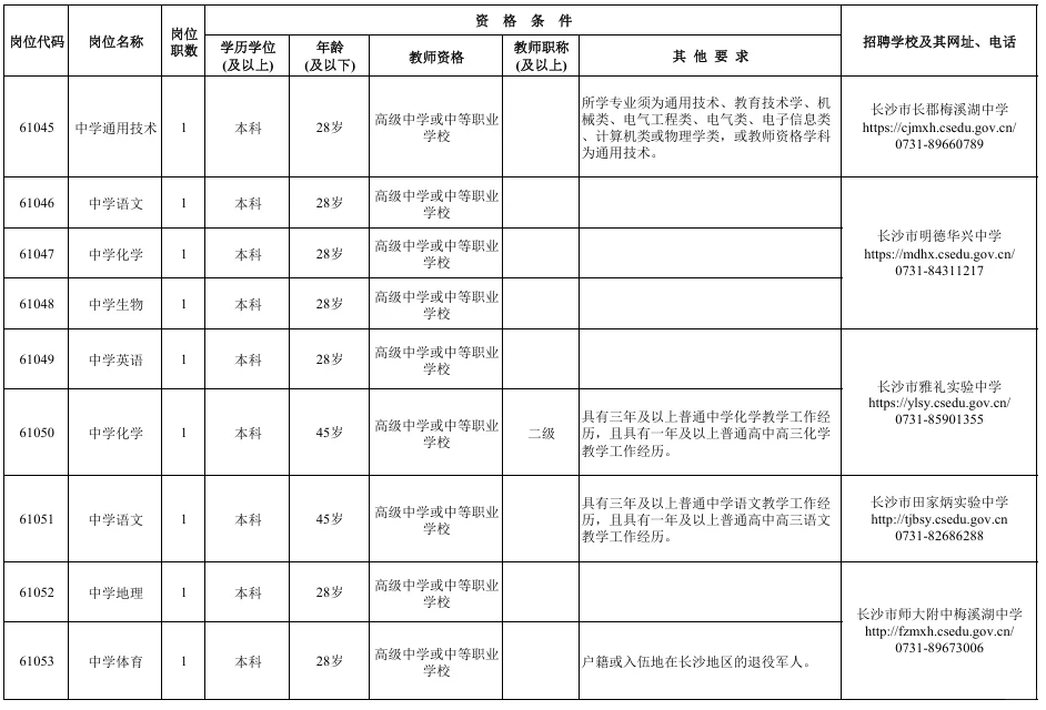 新出！长沙市直公开招聘备案制教师111名