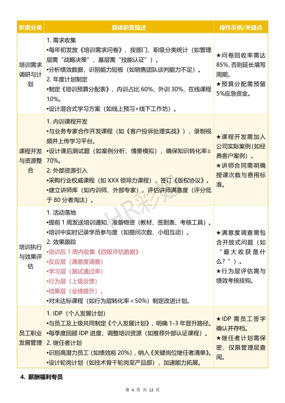 人力资源部门岗位设置与职责解析💼