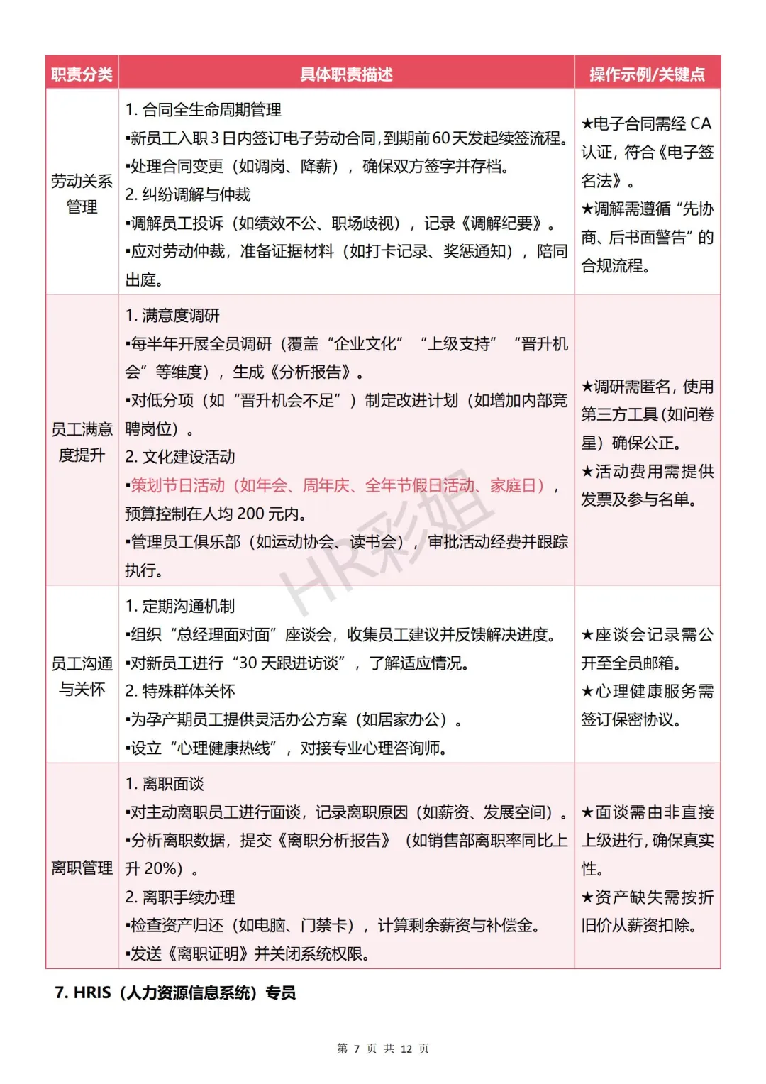 人力资源部门岗位设置与职责解析💼