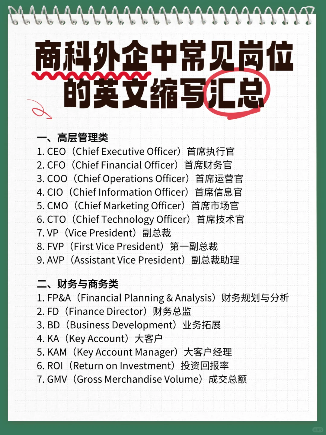 商科外企中常见岗位的英文缩写汇总