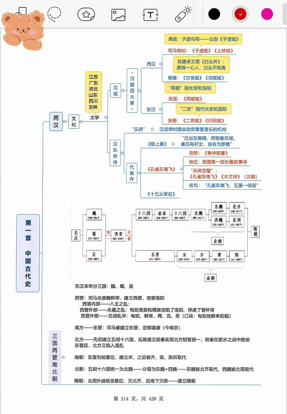 中国古代史1，直接拿着背👍