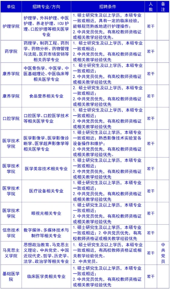 ✨医药专业最新公告来了✨