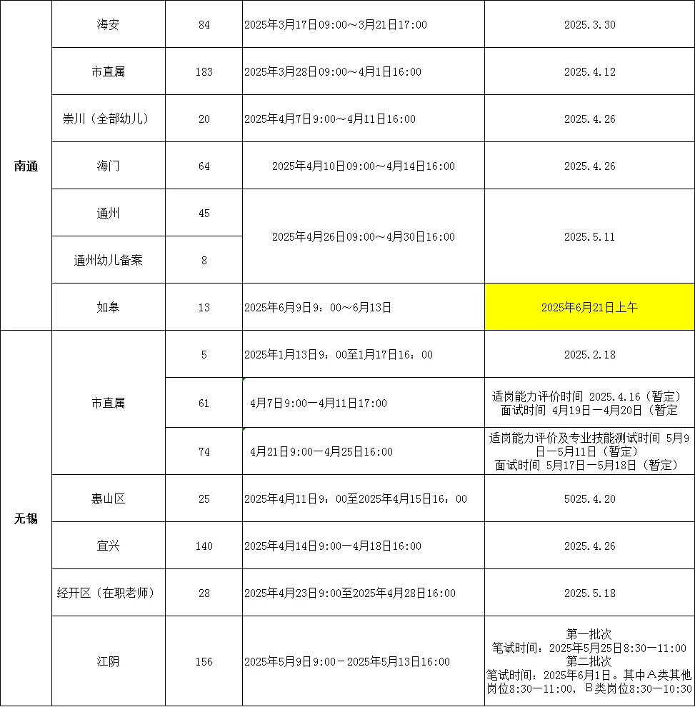 江苏教师社招进度