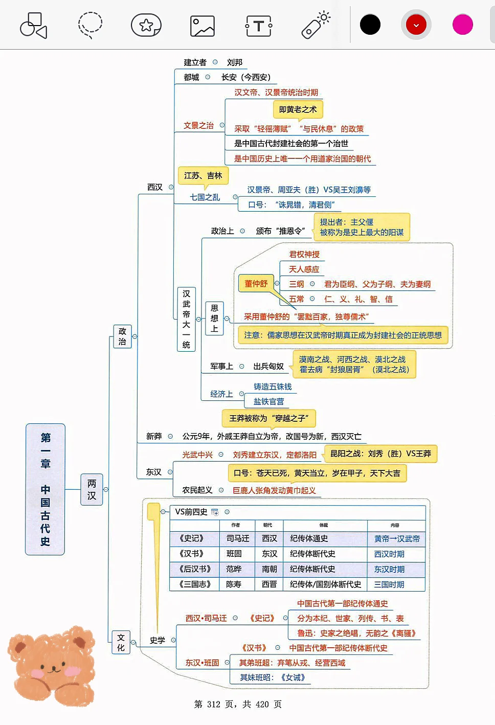 中国古代史1，直接拿着背👍