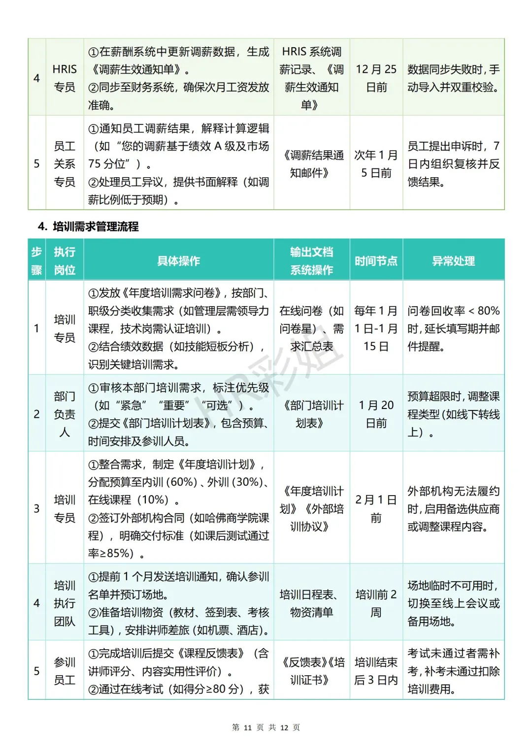 人力资源部门岗位设置与职责解析💼