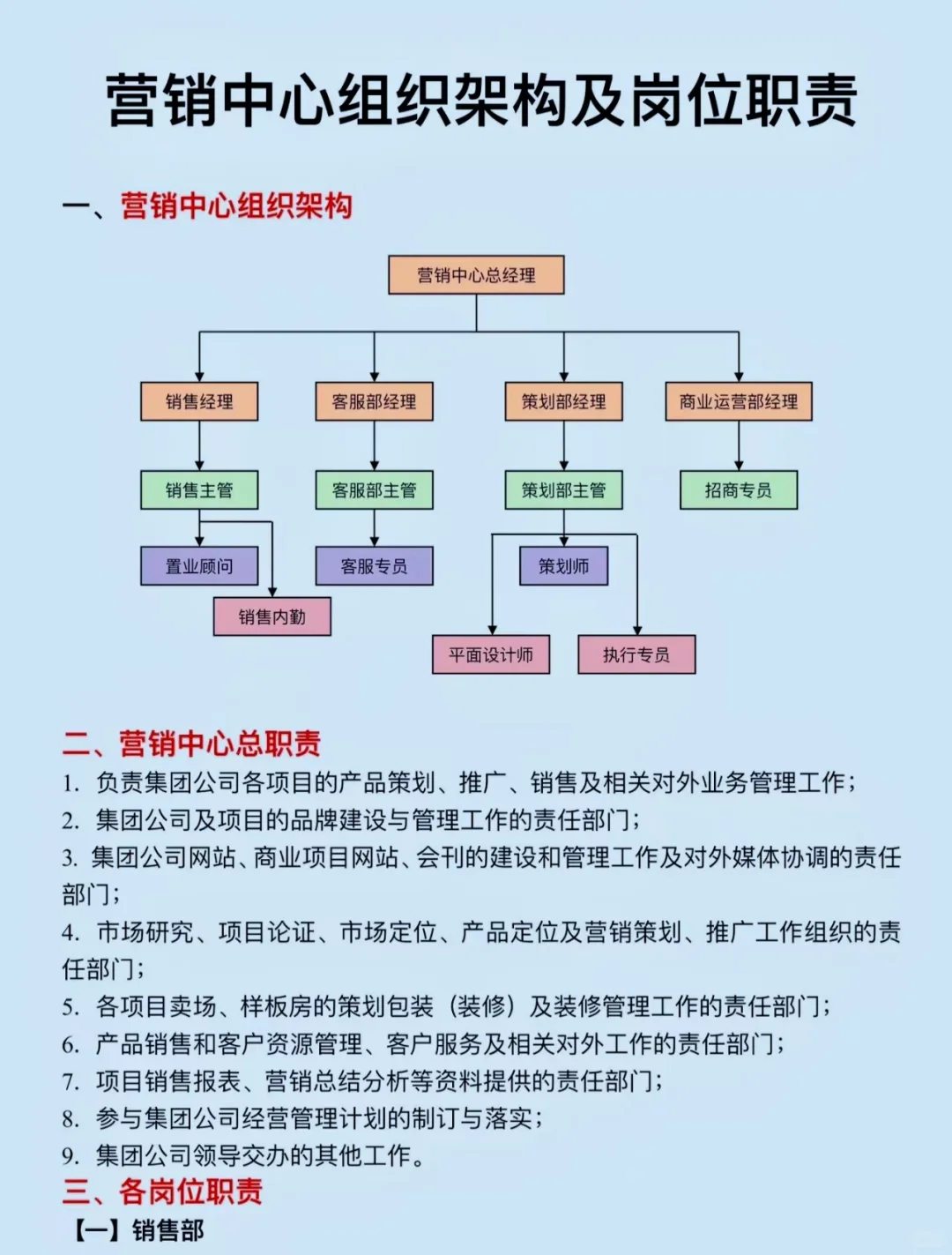 营销中心组织架构及岗位职责……