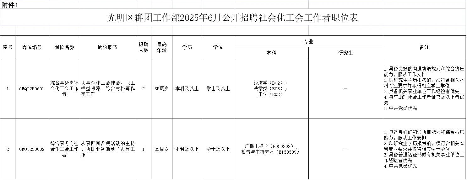 光明区群团工作部招聘3名社会化工会工作者