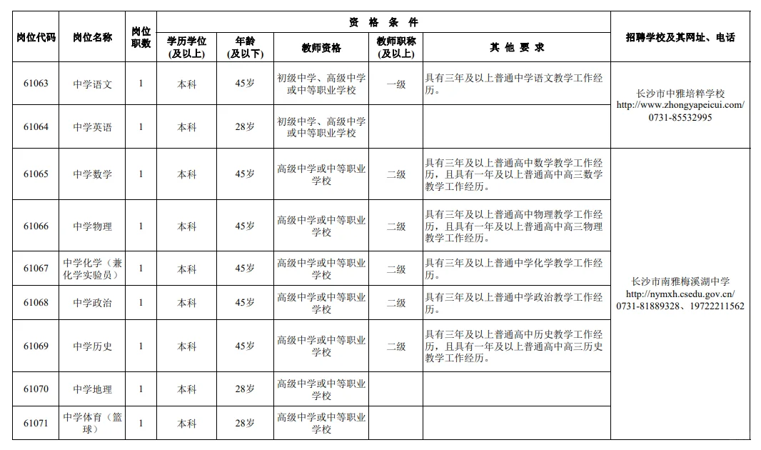机会，长沙市直教师招聘111人，别错过