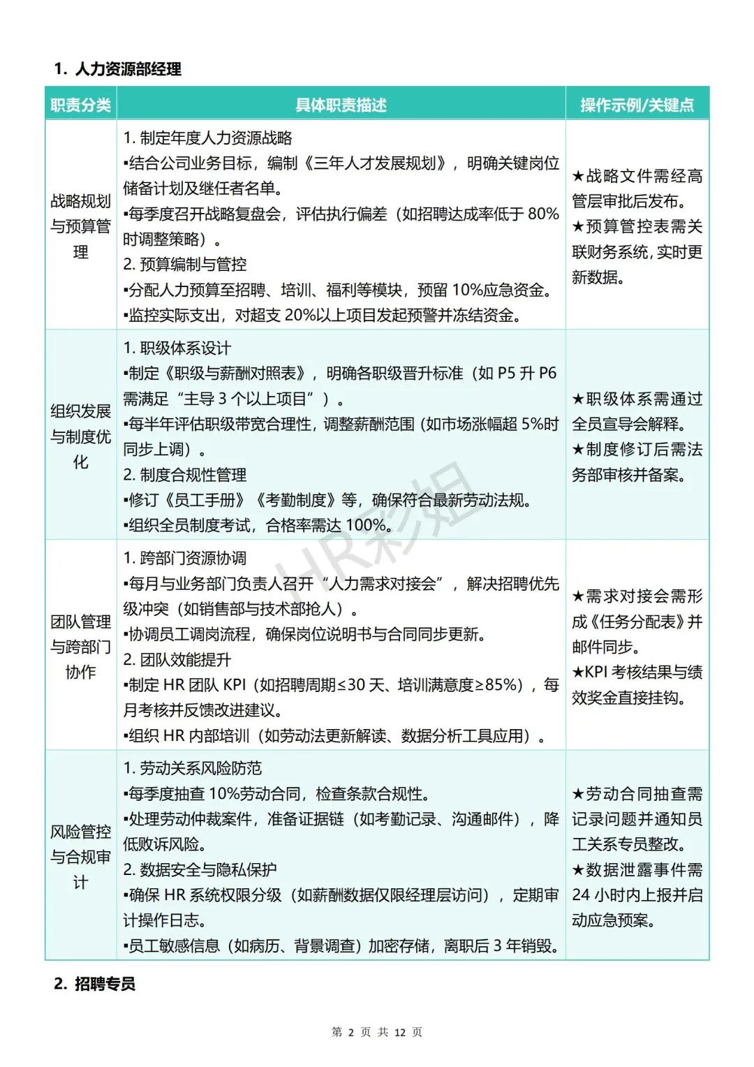 人力资源部门岗位设置与职责解析💼
