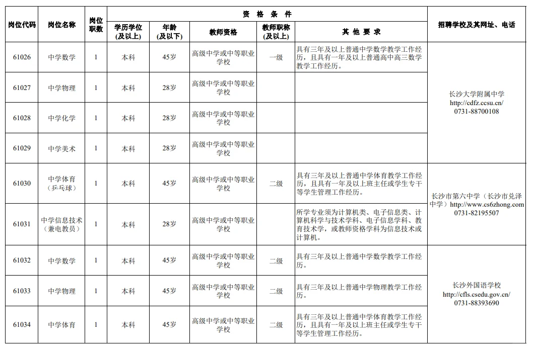 机会，长沙市直教师招聘111人，别错过