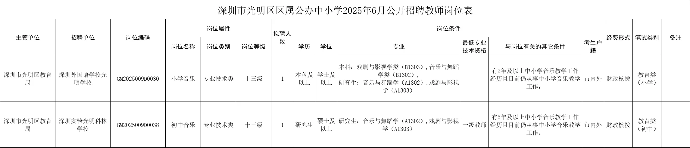 25年深圳市光明区中小学招聘2名音乐教师