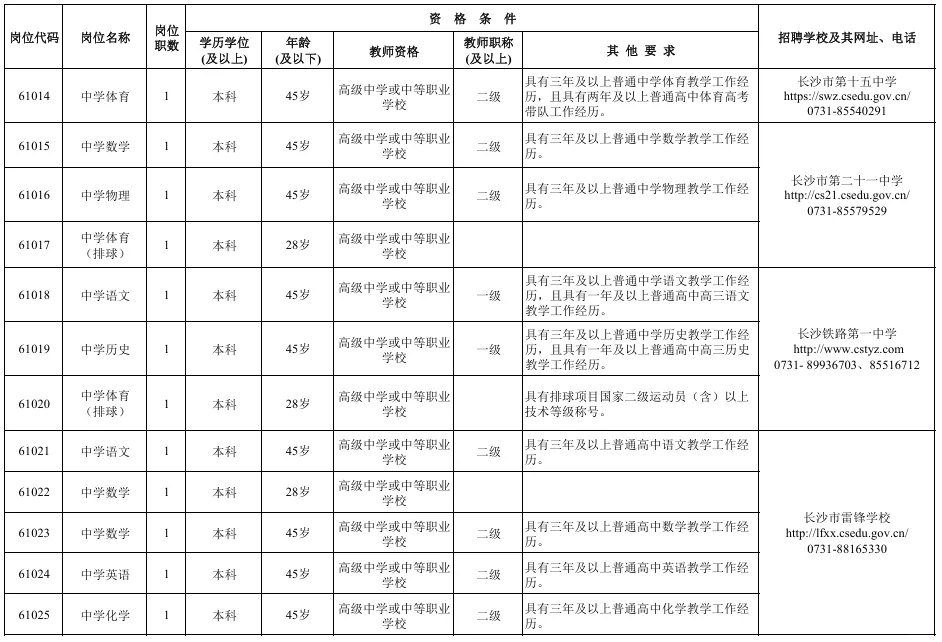 新出！长沙市直公开招聘备案制教师111名