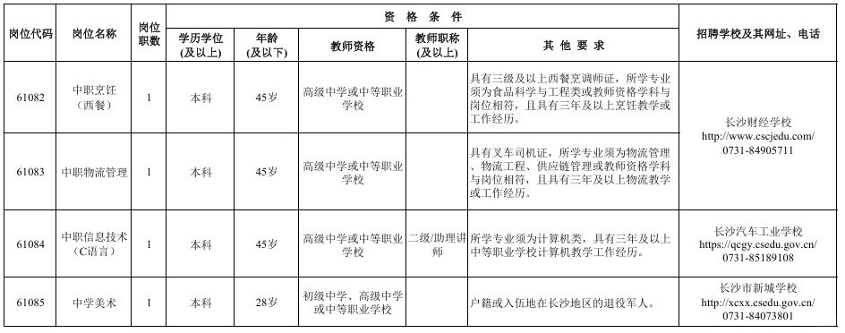 新出！长沙市直公开招聘备案制教师111名