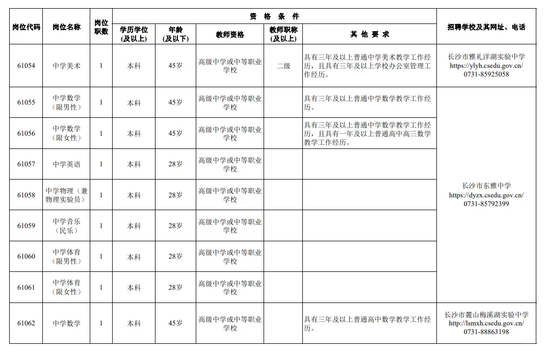 机会，长沙市直教师招聘111人，别错过