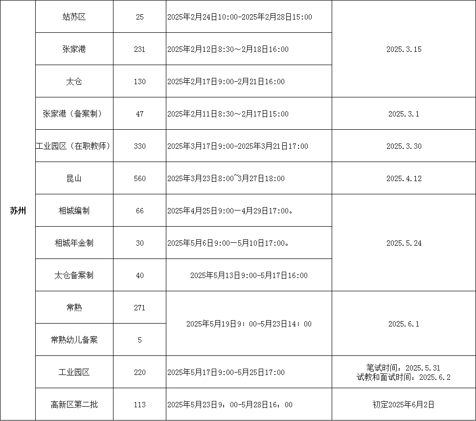 江苏教师社招进度