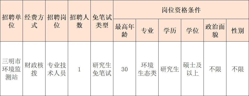 三明市生态环境局，事业单位招聘编内人员